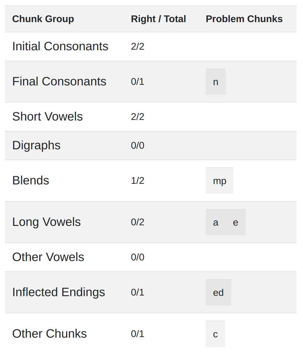 chunk analysis program section