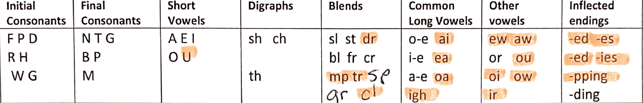 the many chunks of the English language